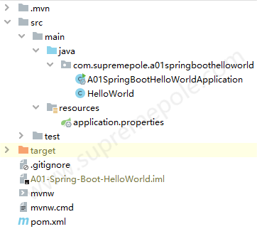 SpringBoot HelloWorld项目结构