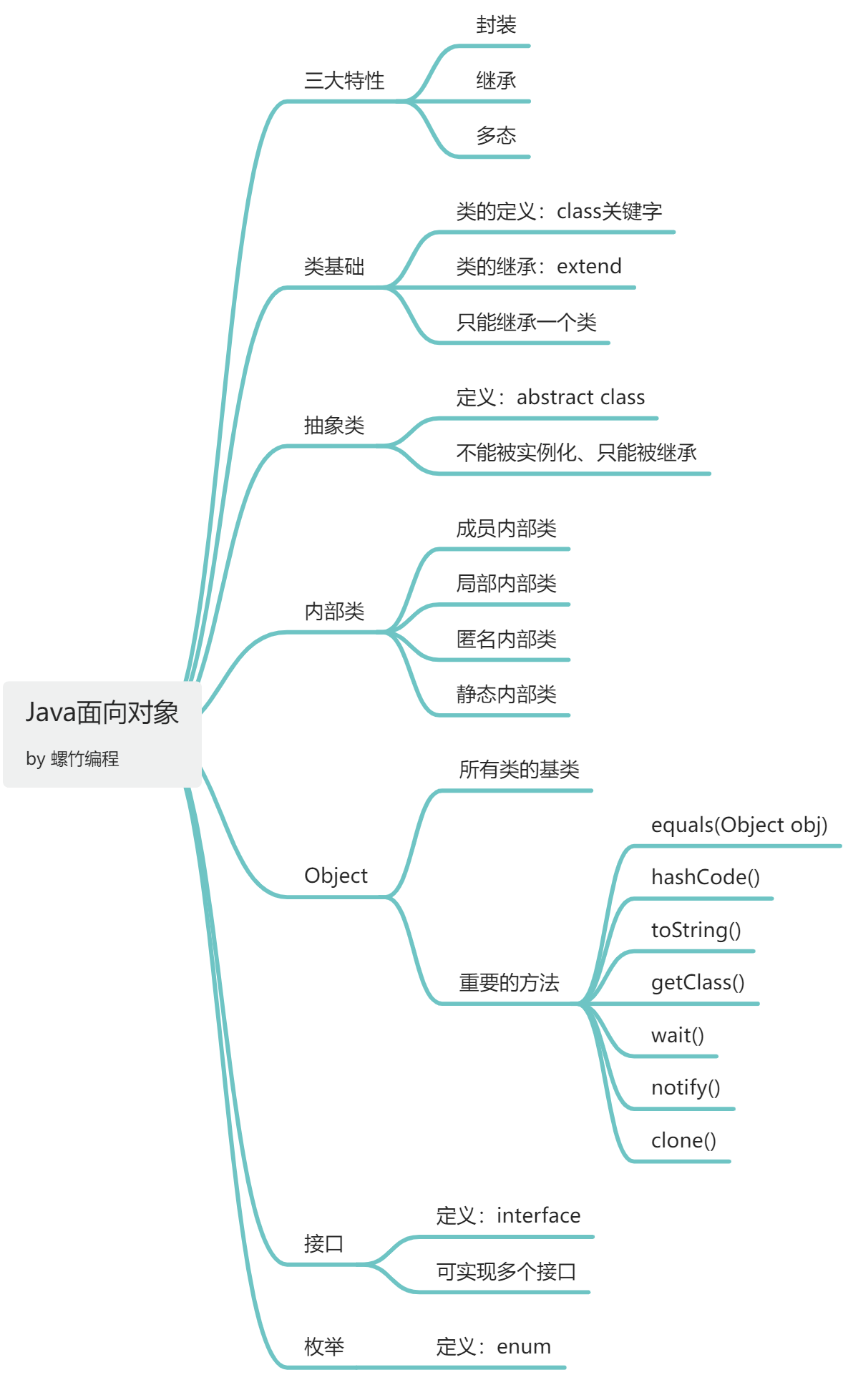 4Java面向对象.jpg