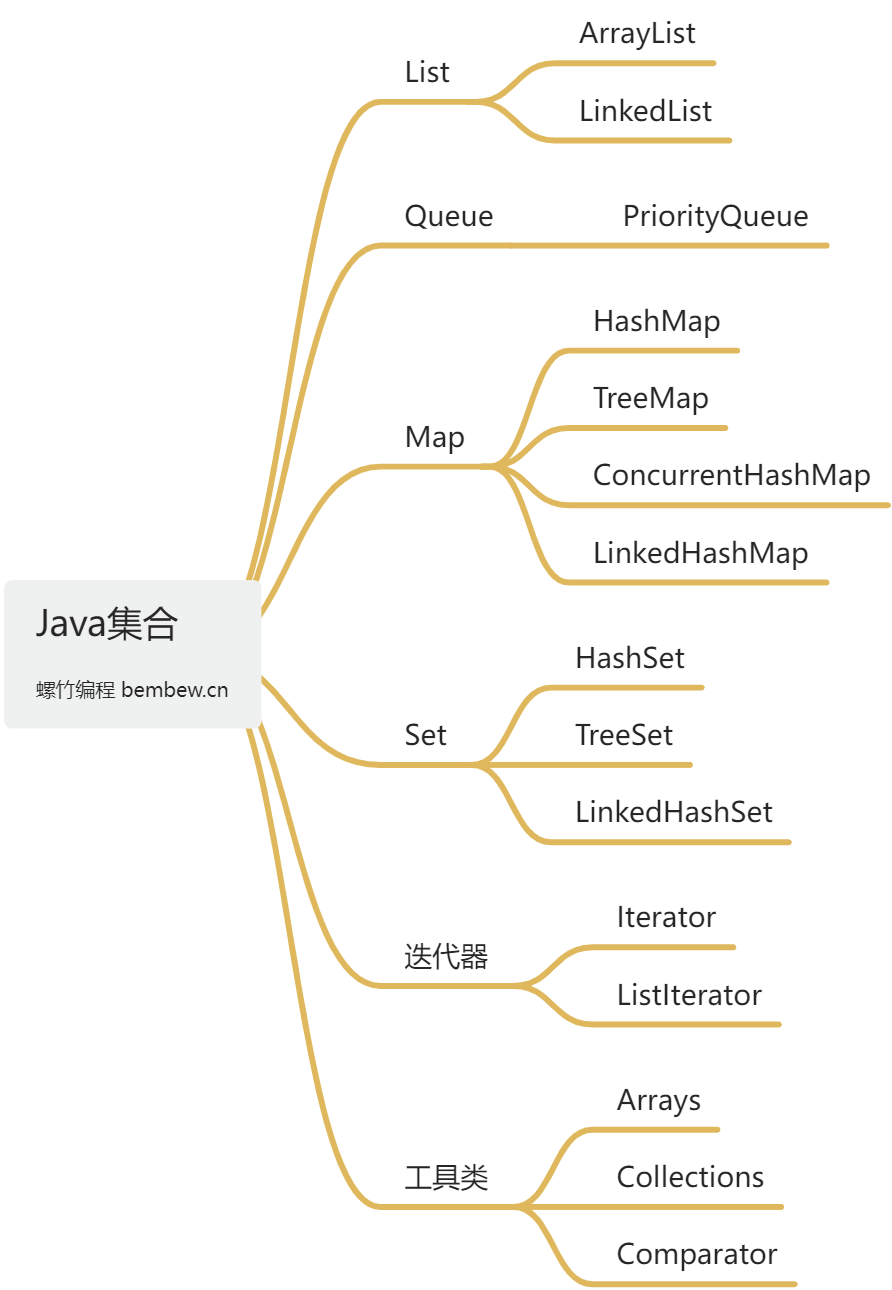 5Java集合.jpg